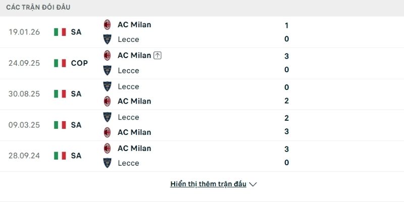 Lịch sử so tài AC Milan vs Lecce